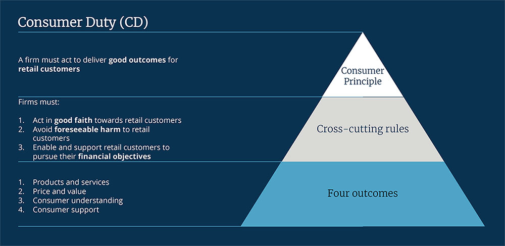 Consumer-duty-diagram_1000