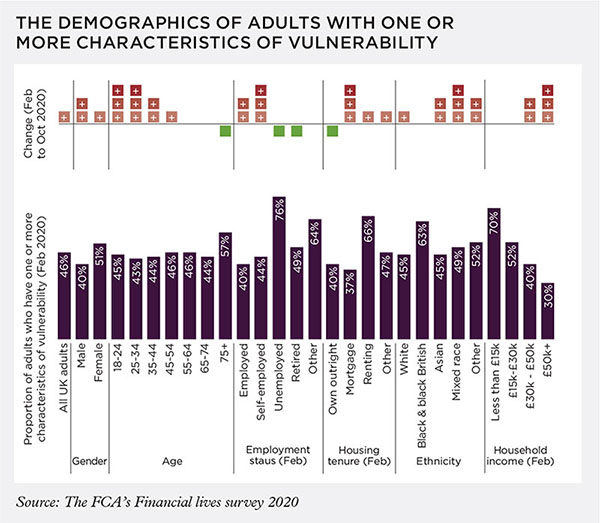 demographics
