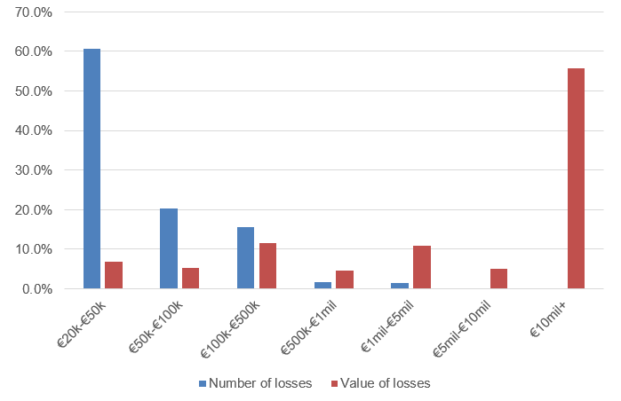 orx banking losses report 2020