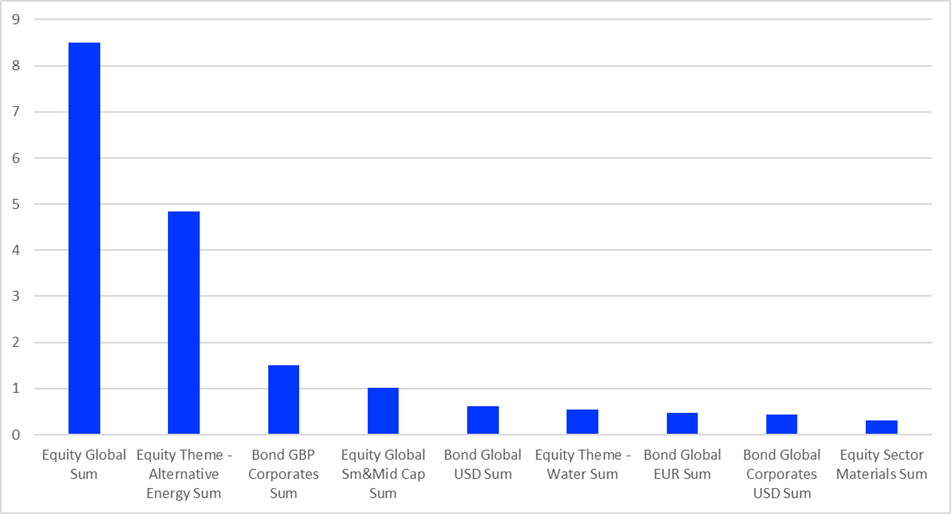 Refinitiv chart 6