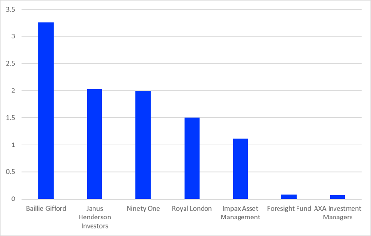Refinitiv chart 8